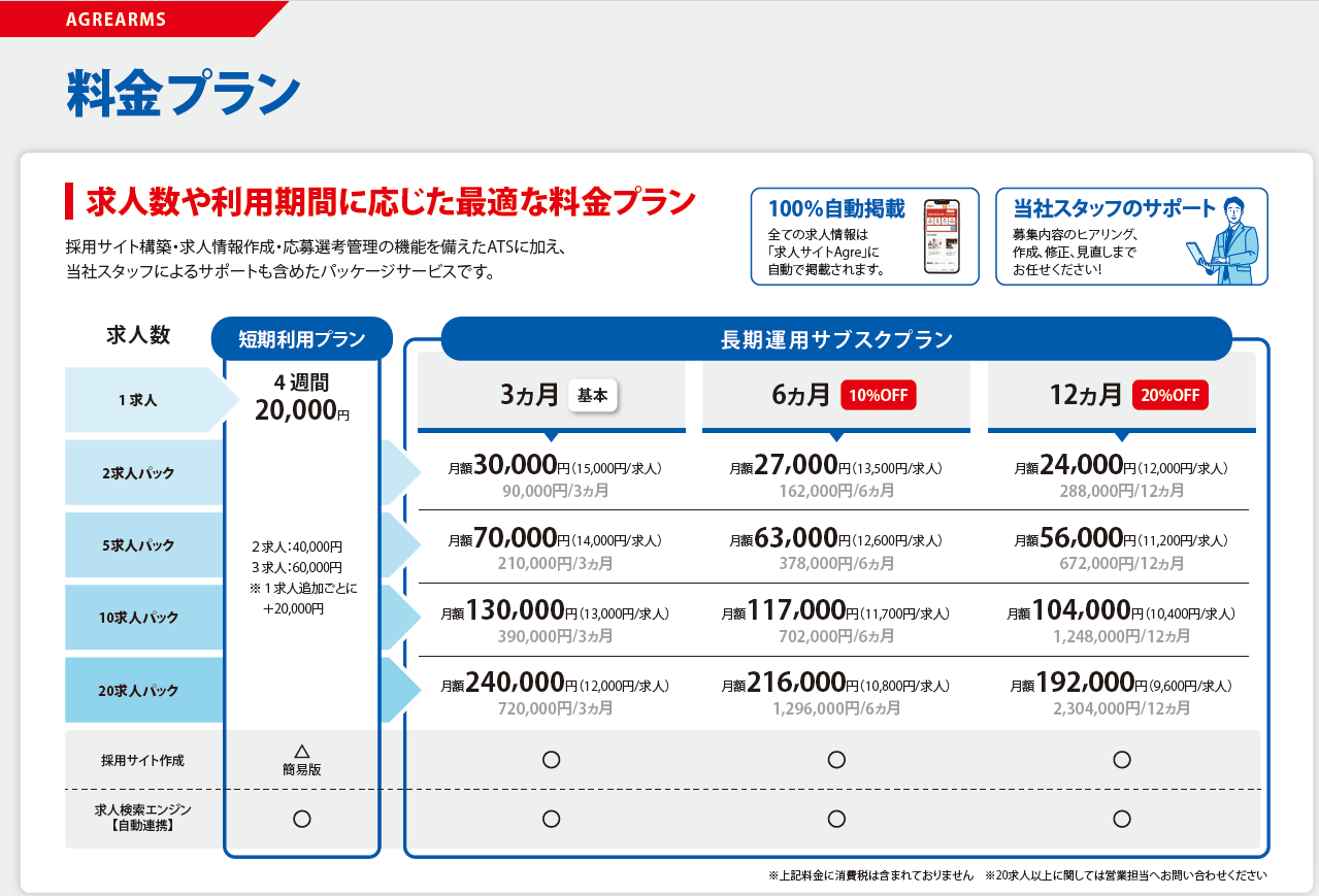 総合求人誌Agre（アグレ）の料金表