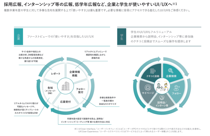 圧倒的な使いやすさを追求したUI/UX