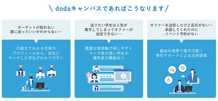 dodaキャンパス導入のメリット
