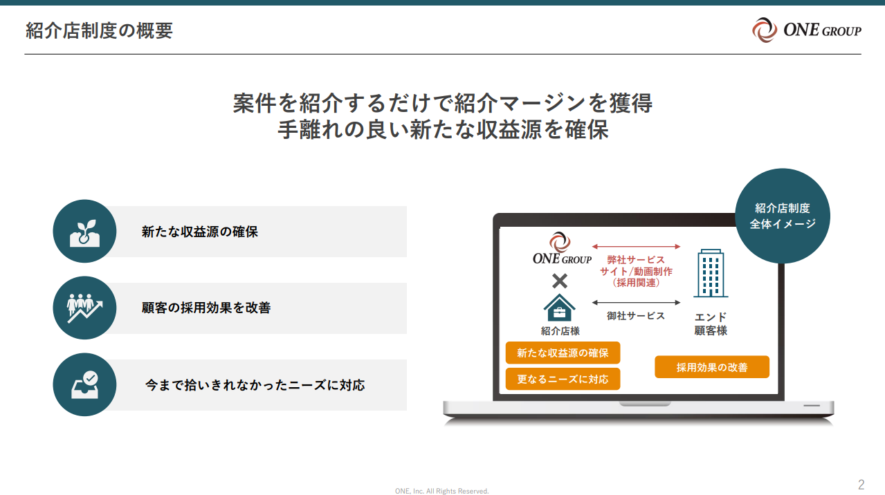 採用サイト制作　紹介店様向け資料