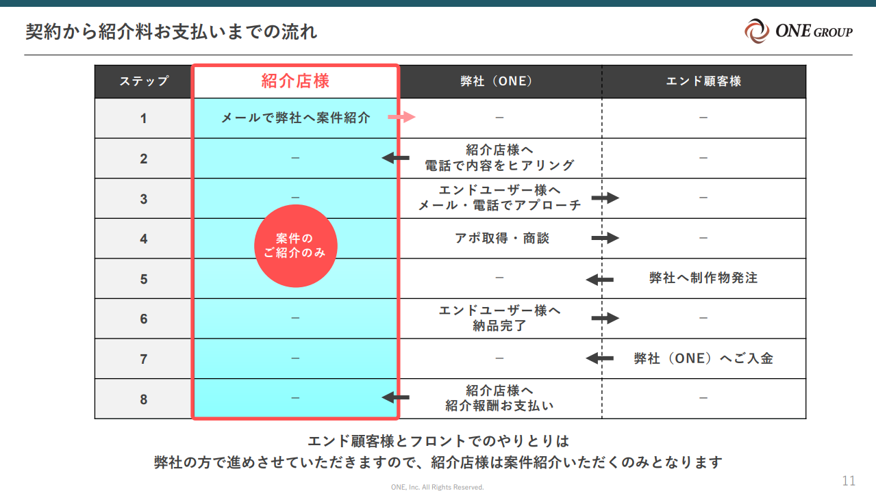採用サイト制作　紹介店様向け資料