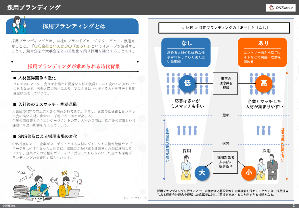 採用活動を強化する採用ブランディング