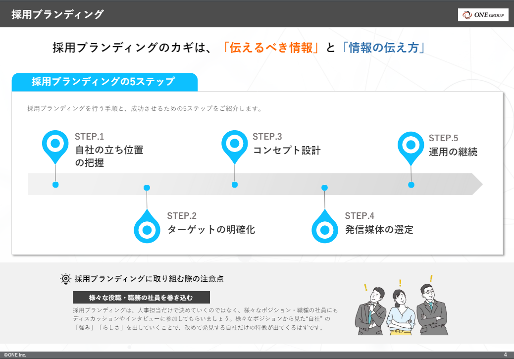 採用活動を強化する採用ブランディング