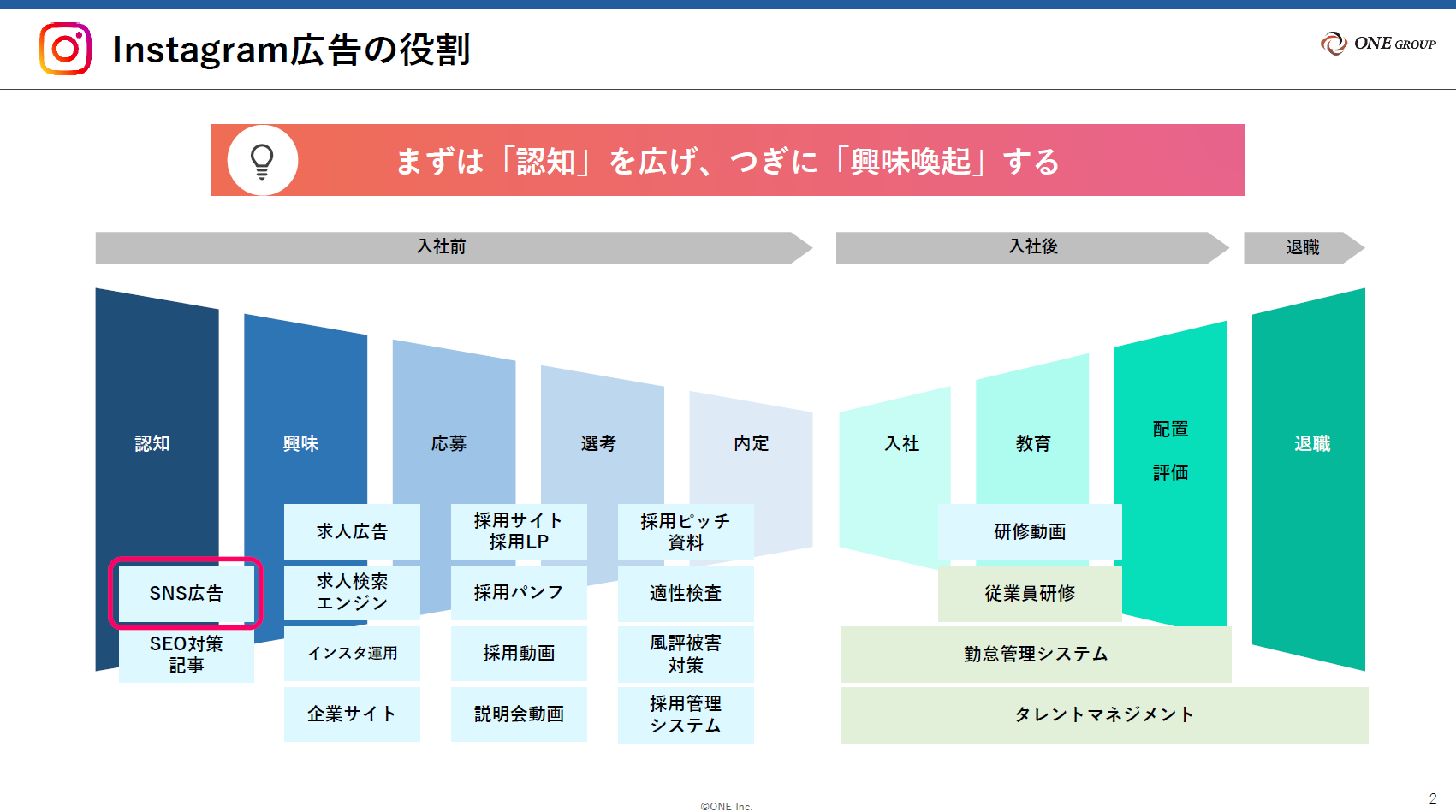 採用のミスマッチを防ぐ！Instagram広告運用代行