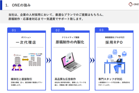 ONEサービス概要採用のお役立ち資料 3点セット