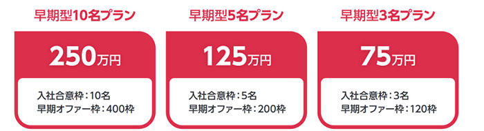 早期定額型プラン