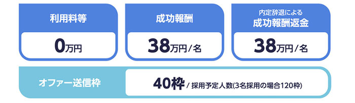 成功報酬型プラン