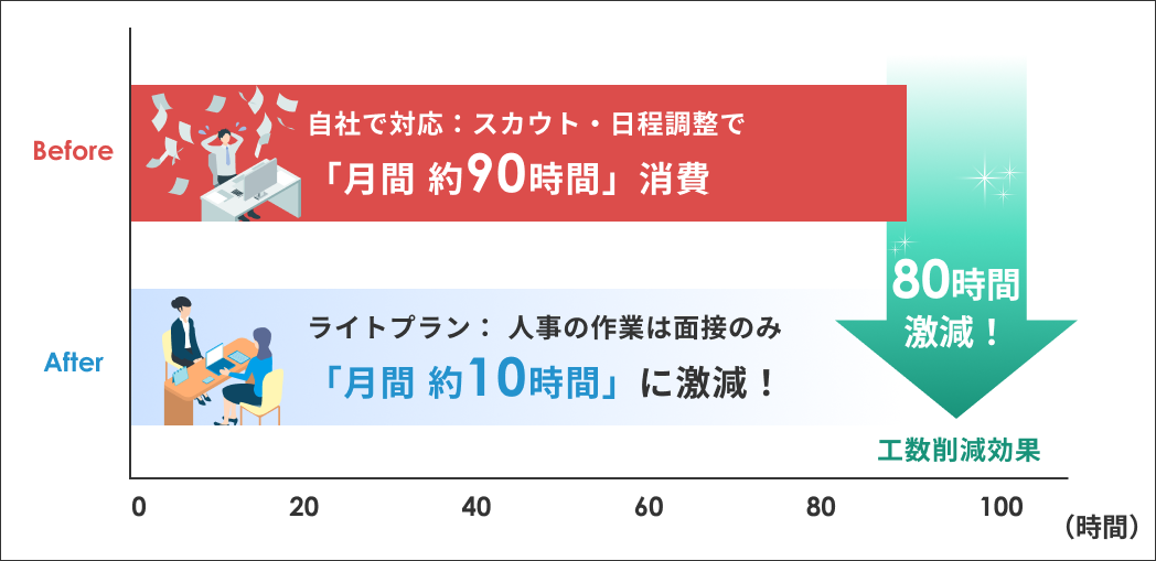 ライトプラン