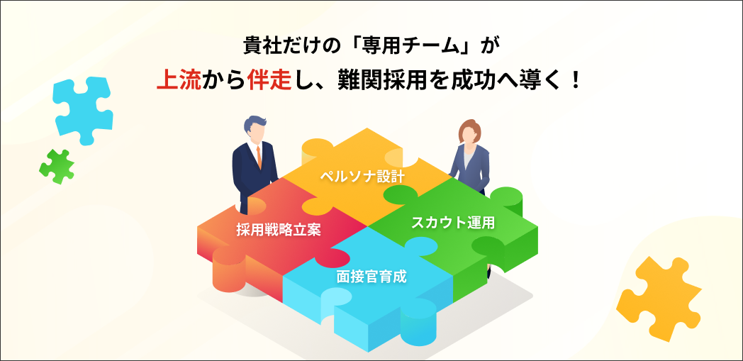 オーダーメイドプラン