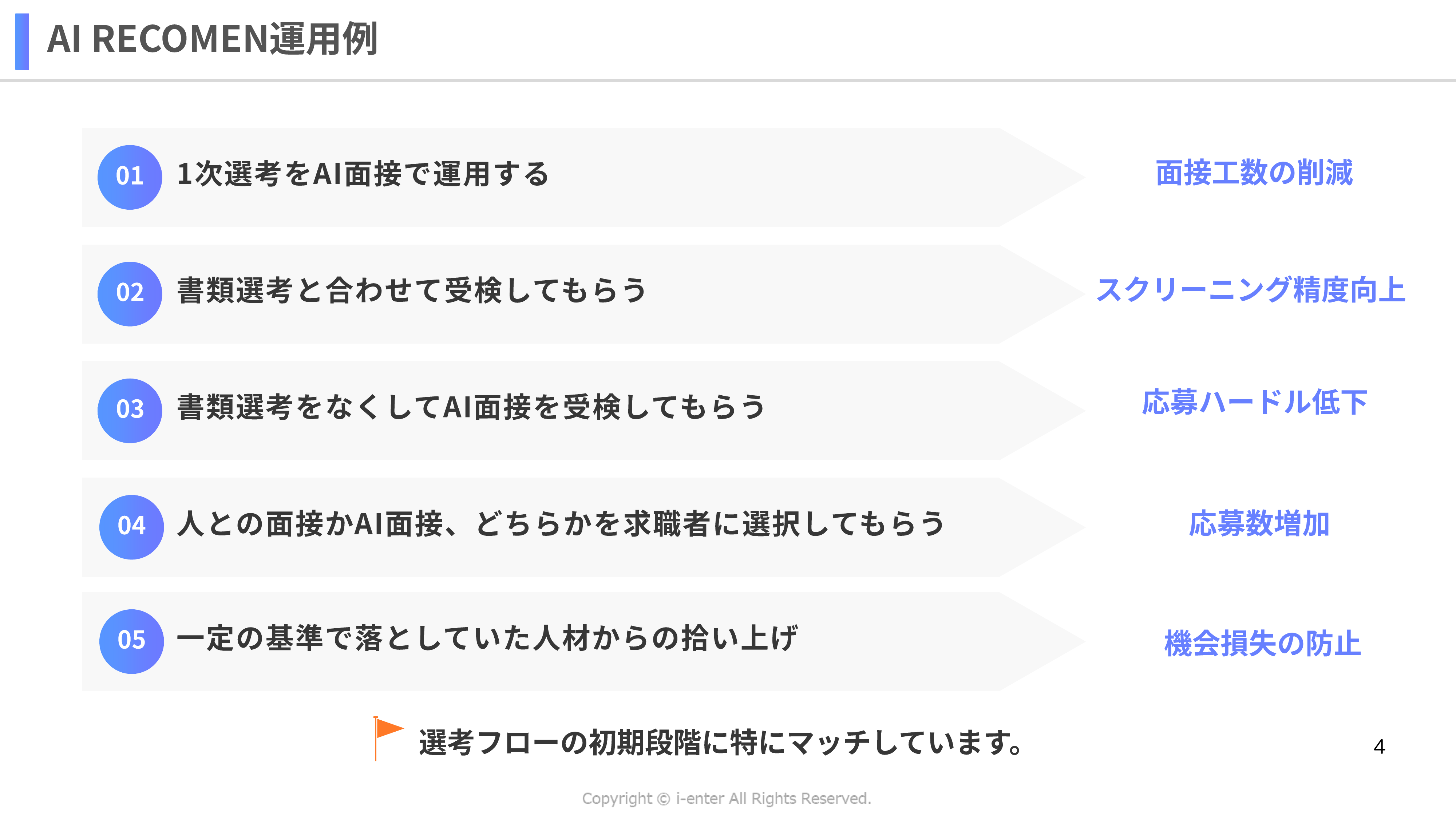 採用現場でのAI RECOMEN活用・運用例