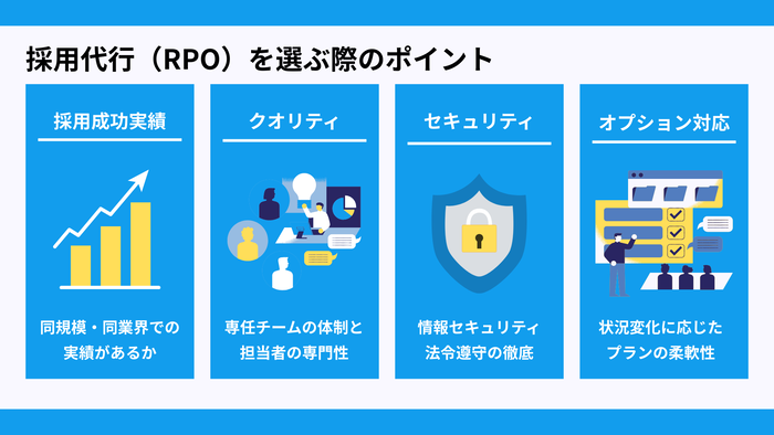  大手採用代行（RPO）・採用アウトソーシングを選ぶ際のポイント
