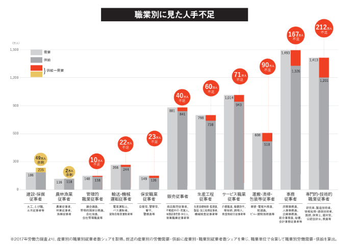 労働市場の未来推計2030